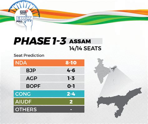 Elections 2019 Exit Poll Results According To News18 Ipsos