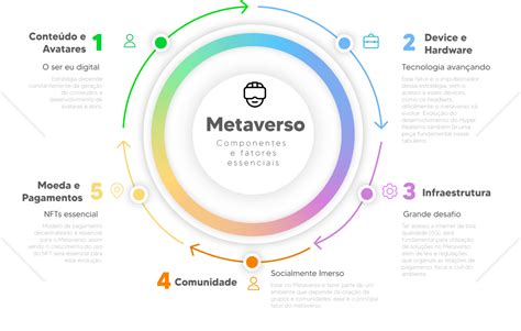 Relação Do Metaverso Com Cloud Gaming Indústria Educação E Ambiente