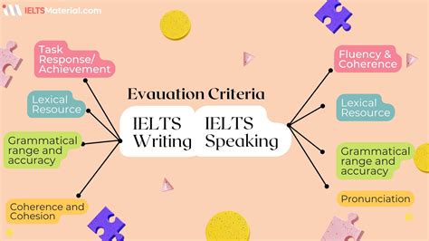 Ielts Lexical Resource Ieltsmaterial