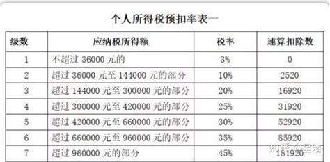 老板怎么从公司合法拿钱？“公转私”的合法方式应掌握 知乎