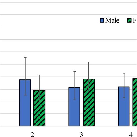 The Age Sex Specific Prevalence And 95 Confidence Intervals Of Tf And