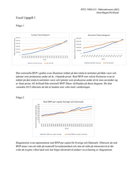 Excel Uppgift 1 HT21 NEKA12 Makroekonomi Dk2 Alma Hagert Pol