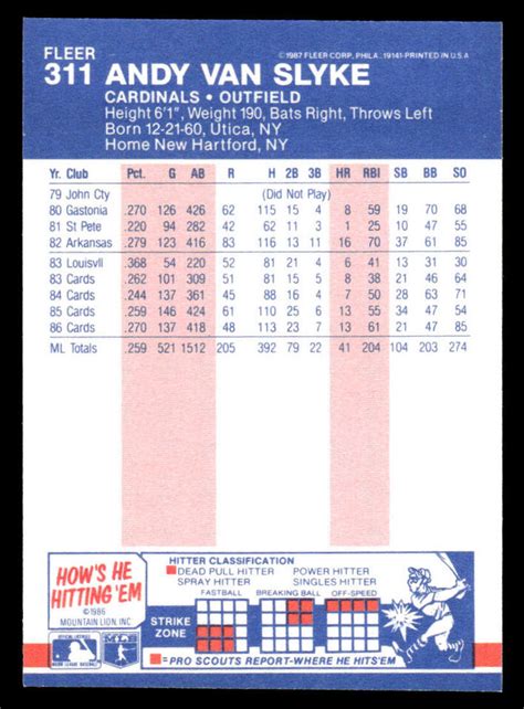 Andy Van Slyke St Louis Cardinals 1987 Fleer 311 EBay