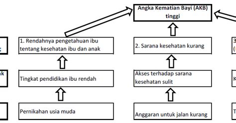 Detail Contoh Pohon Masalah Koleksi Nomer