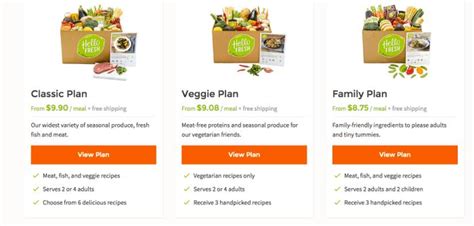 Hello Fresh Review 2021 Everything You Need To Know Hello Fresh Healthy Food Delivery