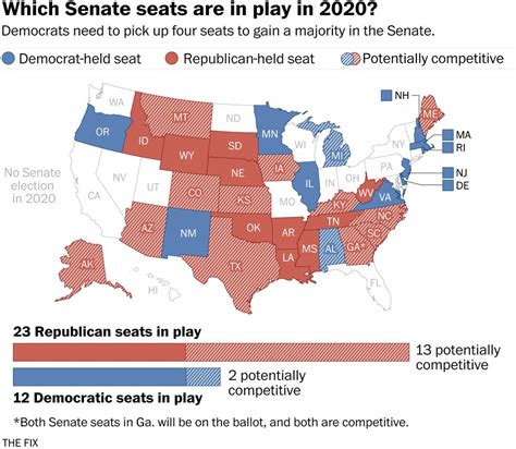 Which Senate Seats Are Most Likely To Flip In November The