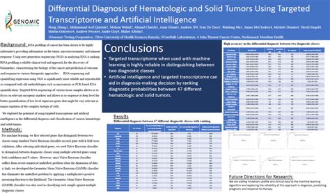 Asco Gtc Posters Genomic Testing Cooperative