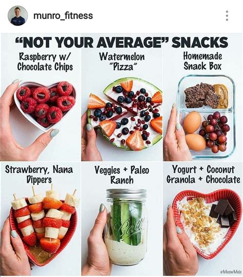 Pin By Lilly Mack On Munro Fitness Healthy Food Swaps Healthy Snacks