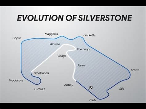 The Evolution Of Silverstone Track Youtube