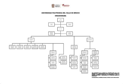 Organigrama Universidad Polit Cnica Del Valle De M Xico