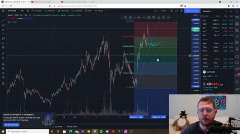 Polygon Matic Short And Sweet What I Think Ethereum Matic