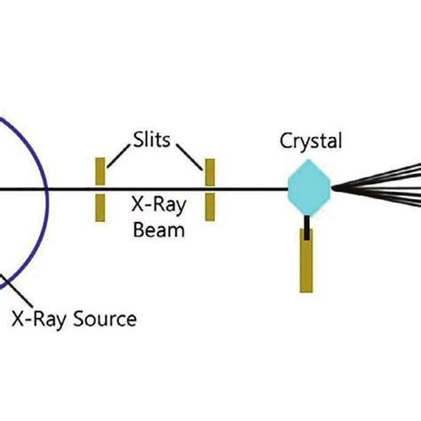 3 Schematic of neutron diffraction. | Download Scientific Diagram