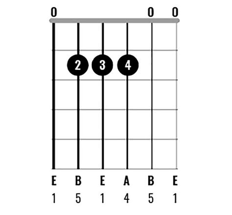 Chord Clinic: Learn to play 10 interesting E major chord variations