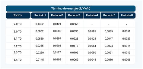 Nuevas Tarifas El Ctricas Para C Mo Cambiar Tu Tarifa Ness