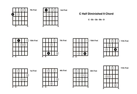 Cm9b5 Chord On The Guitar C Half Diminished 9 Diagrams Finger