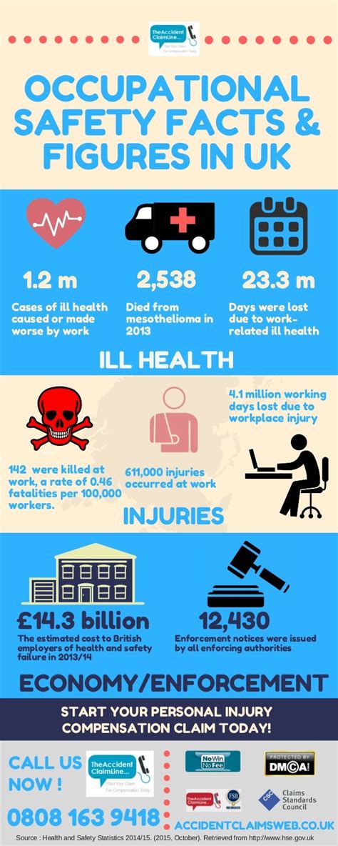 Health And Safety Statistics Annual Report For Great Britain 20142 F