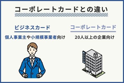 個人事業主向けクレジットカードおすすめランキング10選【2022年】