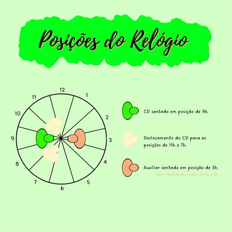 Posi Es Do Rel Gio Ergonomia Na Odontologia Ergonomia E Seguran A