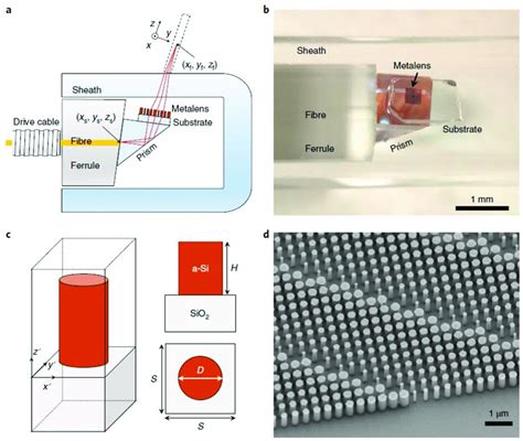 A B Schematics Of In Fiber Metalens On Photonic Crystal Fiber PCF