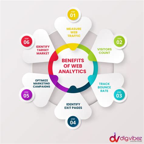 The Amazing Reasons Why Every Start Up Needs Web Analytics FoxMetrics