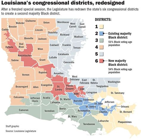 Understanding Louisianas New Congressional District A Step Toward Fair Representation