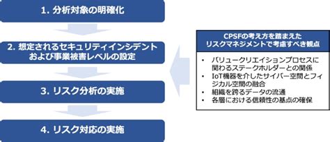 4 Cpsf（サイバー・フィジカル・セキュリティ対策フレームワーク）参考資料