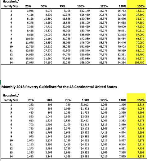 Uscis Poverty Guidelines 2024 Pdf Bebe Marijo