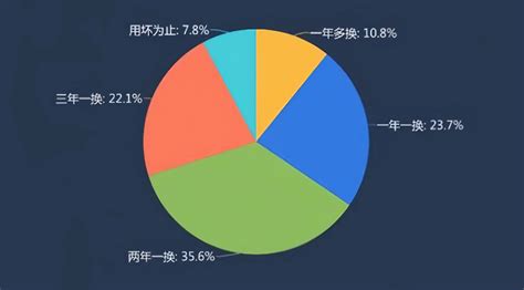 买新不买旧：选择手机的一个标准？ 哔哩哔哩