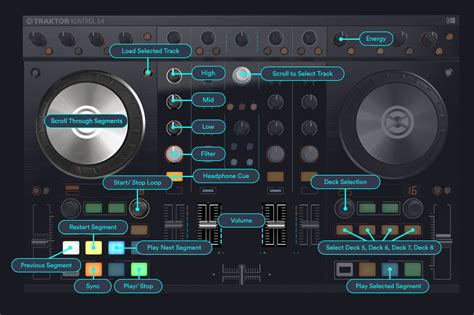 Traktor DJ controllers - Mixed In Key