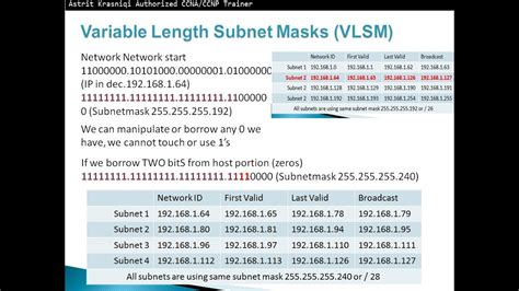 What Is Subnet Mask Example