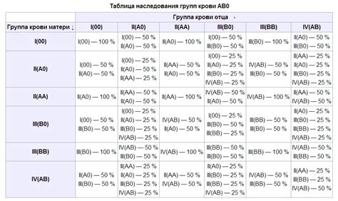 Группы крови родителей и детей таблица и резус фактор Черты характера человека в зависимости