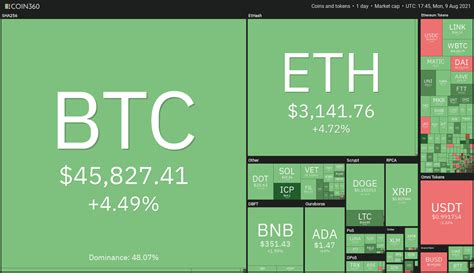 Análisis de precios del 9 de agosto BTC ETH BNB ADA XRP DOGE DOT