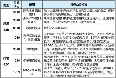 “有票退税、无票免税”——跨境电商企业出口申报税务合规解析 知乎