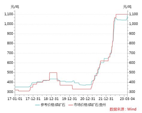 水电大省再度限电，多行业或受扰动云南影响电解铝