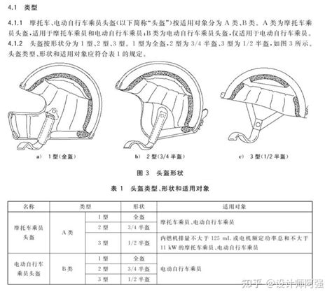 GB 811 2022 摩托车电动自行车乘员头盔 7月1日执行标准 解读 新国标 头盔 A类 B类 知乎