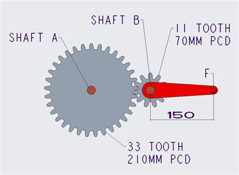 Solved The Mechanism Shown Comprises Of A Crank Of Length