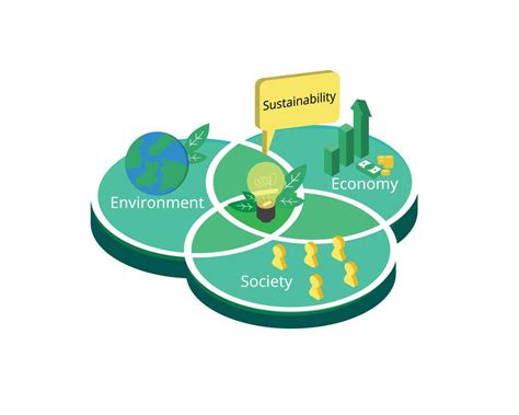 Sustainable Development Means Designing The Right Mix Of Economic Social And Environmental