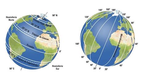 O Universo E A Representaci N Da Terra Os Meridianos Paralelos E