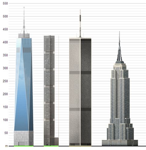 432 Park Avenue Skyscraper - Thinnest, Tallest and Fanciest! - Architecture Beast