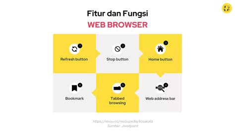 Apa Itu Browser Pengertian Dan Contoh Revou