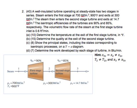 Solved A Well Insulated Turbine Operating At Steady State Chegg