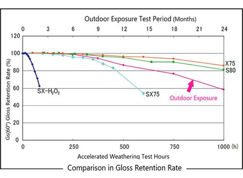 Super Xenon Weather Meters Sx Sx Sx D Sx H O Sx S