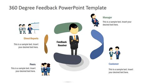 360 Degree Feedback Powerpoint Template Slidemodel