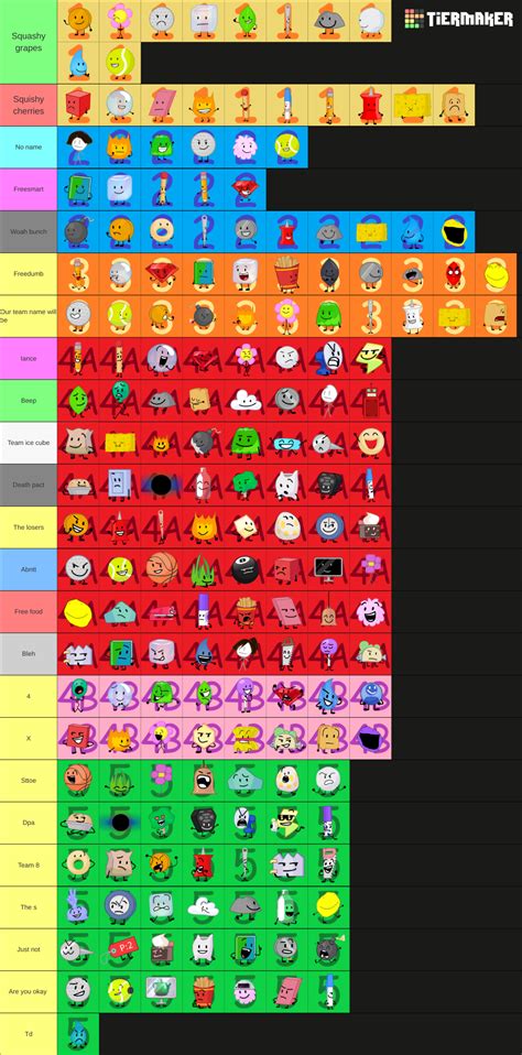 Bfdi Characters Bfdi Tpot Tier List Community Rankings Tiermaker