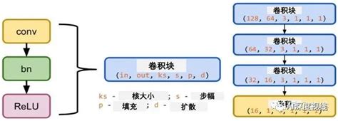 【特征提取】基于深度学习的特征提取和匹配方法介绍 Csdn博客