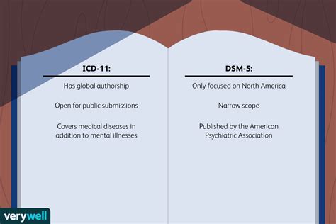 What Is The ICD 11