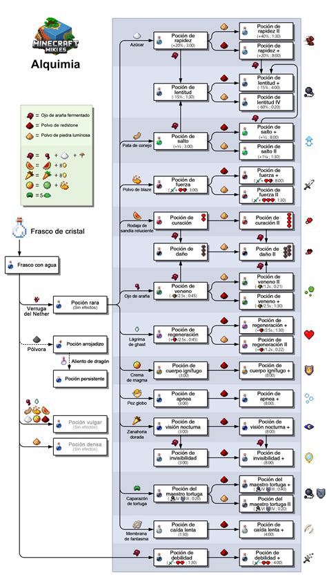 Arriba 33 Imagen Minecraft Wiki Recetas Abzlocalmx