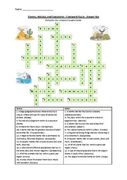 Biomes Habitats And Ecosystems Crossword Puzzle Worksheet Printable