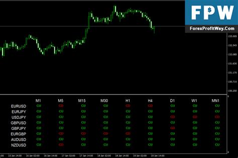 Price Action Indicator Mt