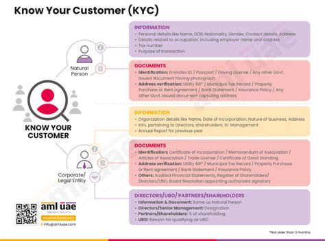 Know About Aml Compliance Aml Uae